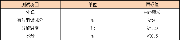 產(chǎn)品指標(biāo).jpg